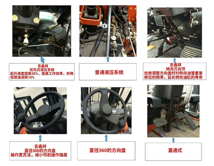 蘭州叉車(chē)銷(xiāo)售